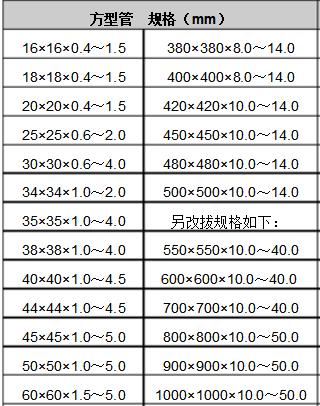 無錫厚壁方矩管規格.jpg